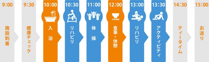 1日の流れ