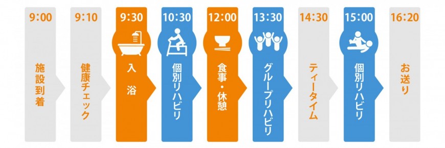 リハビリも食事も入浴もできる！1日コース