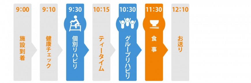 ３時間のリハビリ＋食事ができる午前コース